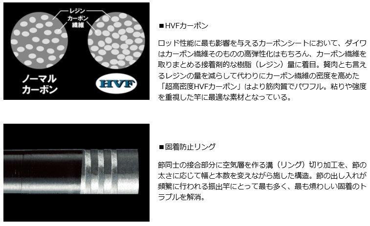 Daiwa 溪流清瀨43m 溪哥紅貓苦花