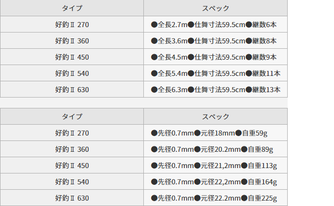 国内在庫】 下野純正 1.0 シモツケ 直感回転トップ Shimotsuke ロッド、釣り竿